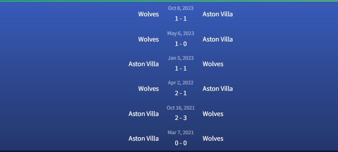 Đối đầu Aston Villa vs Wolves