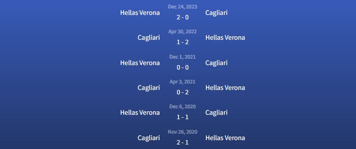 Đối đầu Cagliari vs Hellas Verona