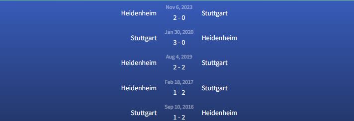 Đối đầu Stuttgart vs Heidenheim