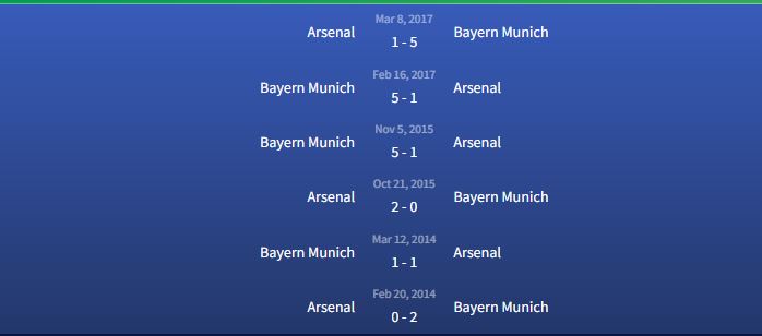 Đối đầu Arsenal vs Bayern Munich