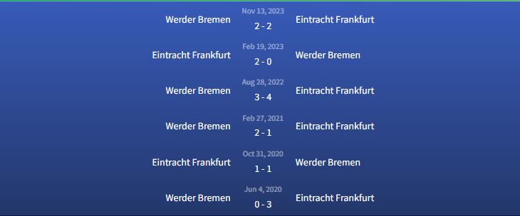 Đối đầu Eintracht Frankfurt vs Werder Bremen