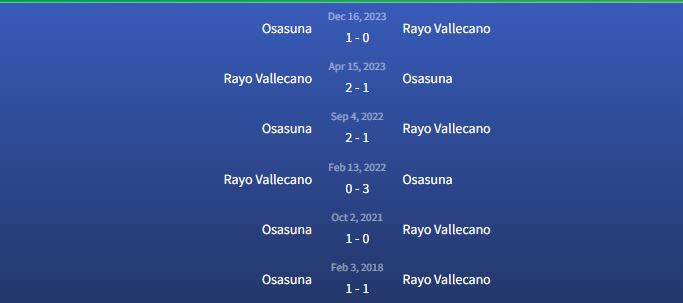 Đối đầu Rayo Vallecano vs Osasuna