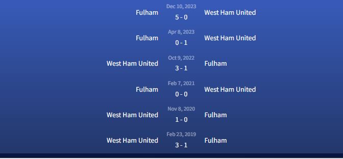 Đối đầu West Ham United vs Fulham