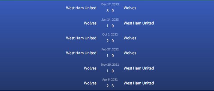 Đối đầu Wolverhampton vs West Ham United